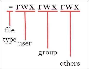 file-permission-syntax-explained