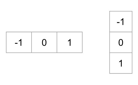 Kernels for gradient calculation (left: $x$-gradient, right: $y$-gradient).