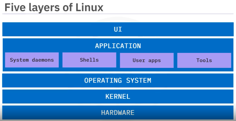 linux_5_layer_arch