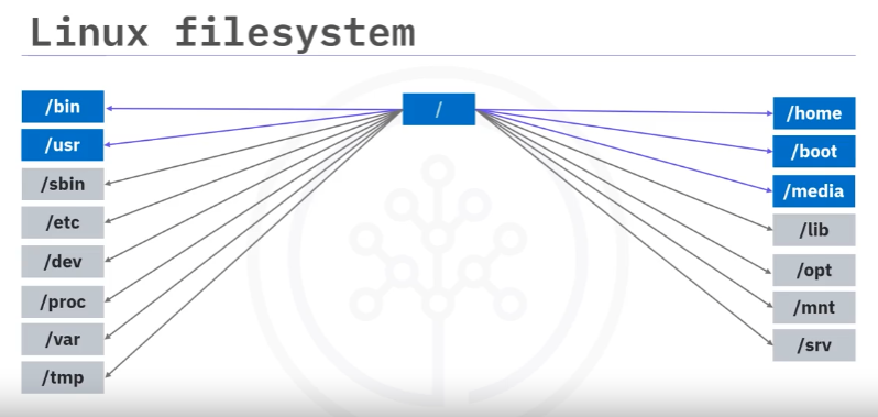 linux_filesystem