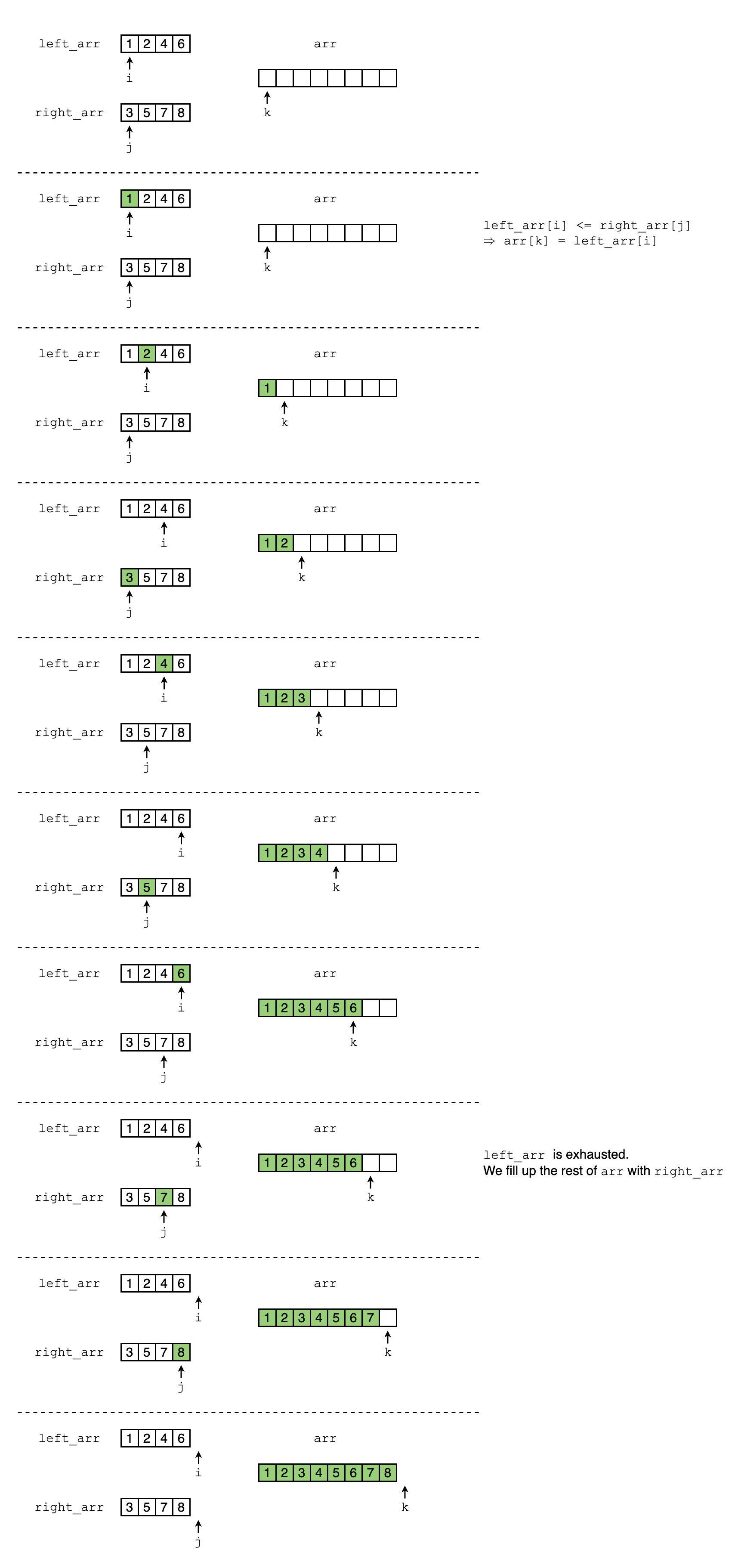 merge_sort-merge