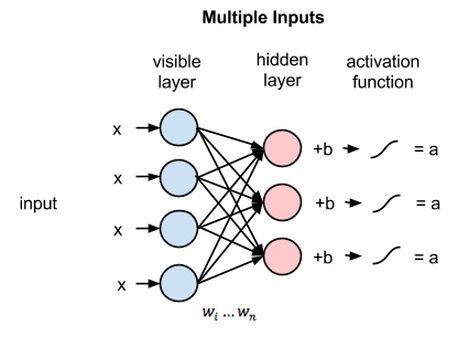 multiple_inputs_RBM