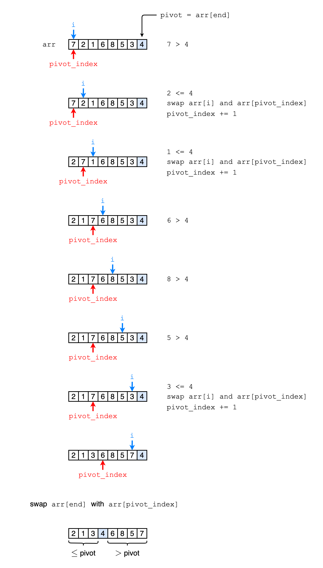 quick_sort-partition (1)