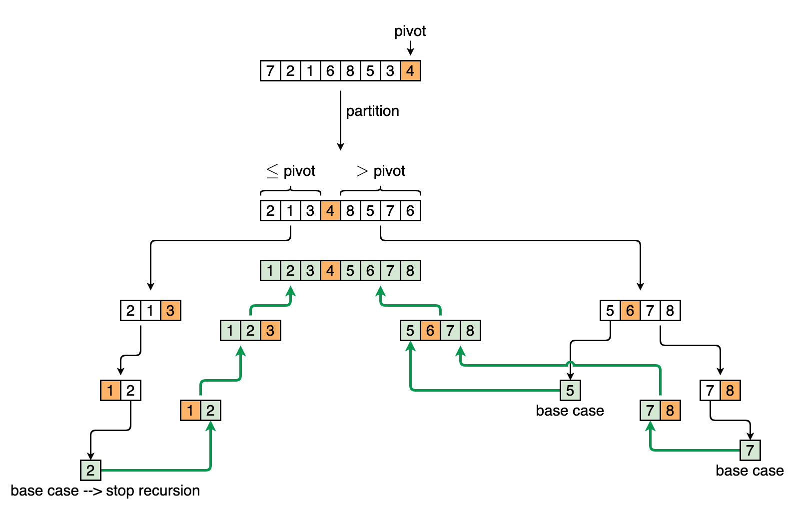 quick_sort-sort (2)