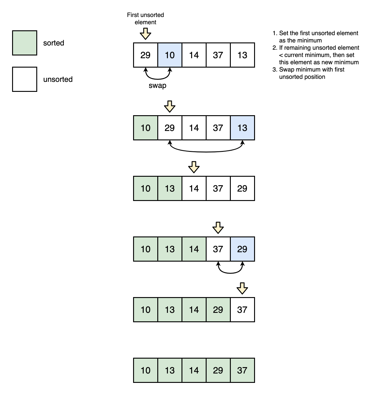 selection_sort