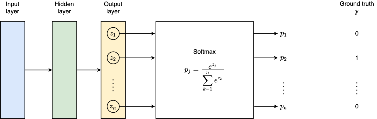 Softmax