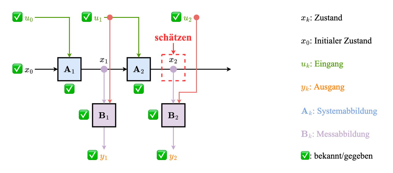 wertdiskrete_systeme-Filterung.drawio