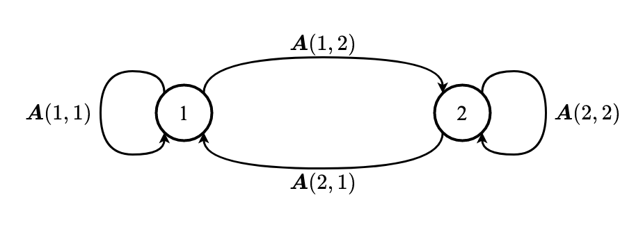 wertdiskrete_systeme-Markov_Kette.drawio