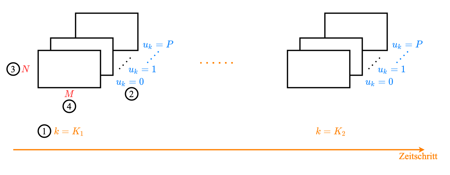 wertdiskrete_systeme-abhaengigkeit_von_Eingang