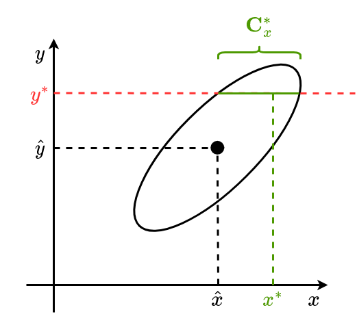 wertkontinuierliche_nichtlineare_system-Konditionierung_gauss_verbunddichte.drawio