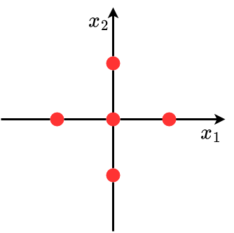 wertkontinuierliche_nichtlineare_system-Minimal_Approximation.drawio