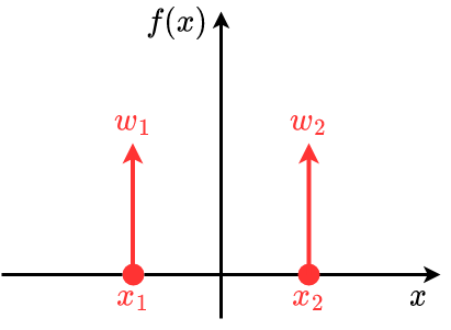 wertkontinuierliche_nichtlineare_system-SNV_approx_1D.drawio