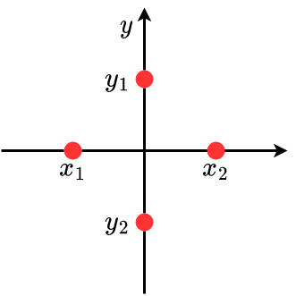 wertkontinuierliche_nichtlineare_system-SNV_approx_2D.drawio