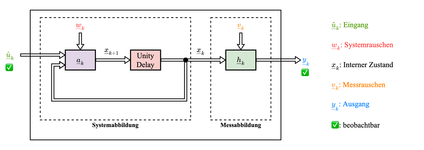 wertkontinuierliche_nichtlineare_system.drawio