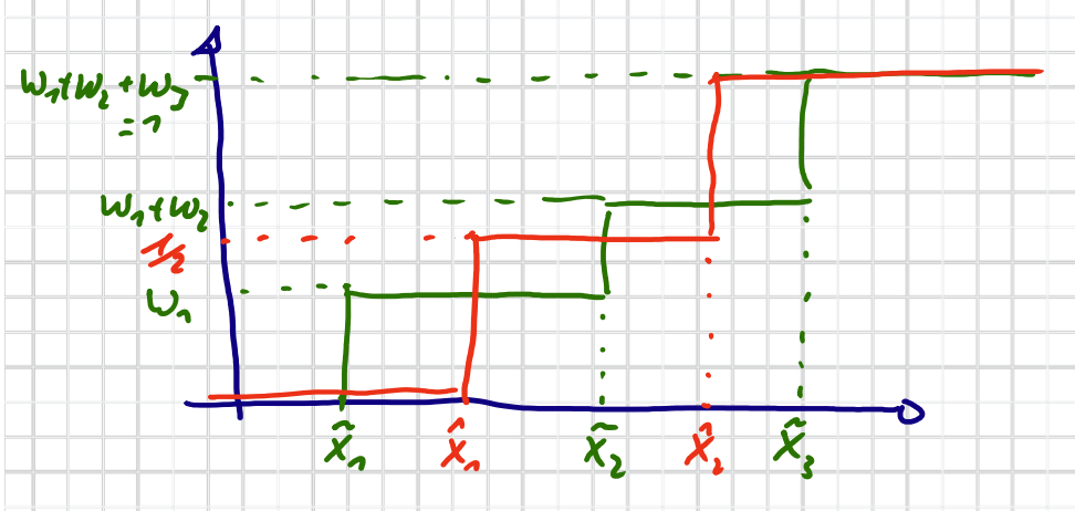 截屏2022-08-16 09.50.33
