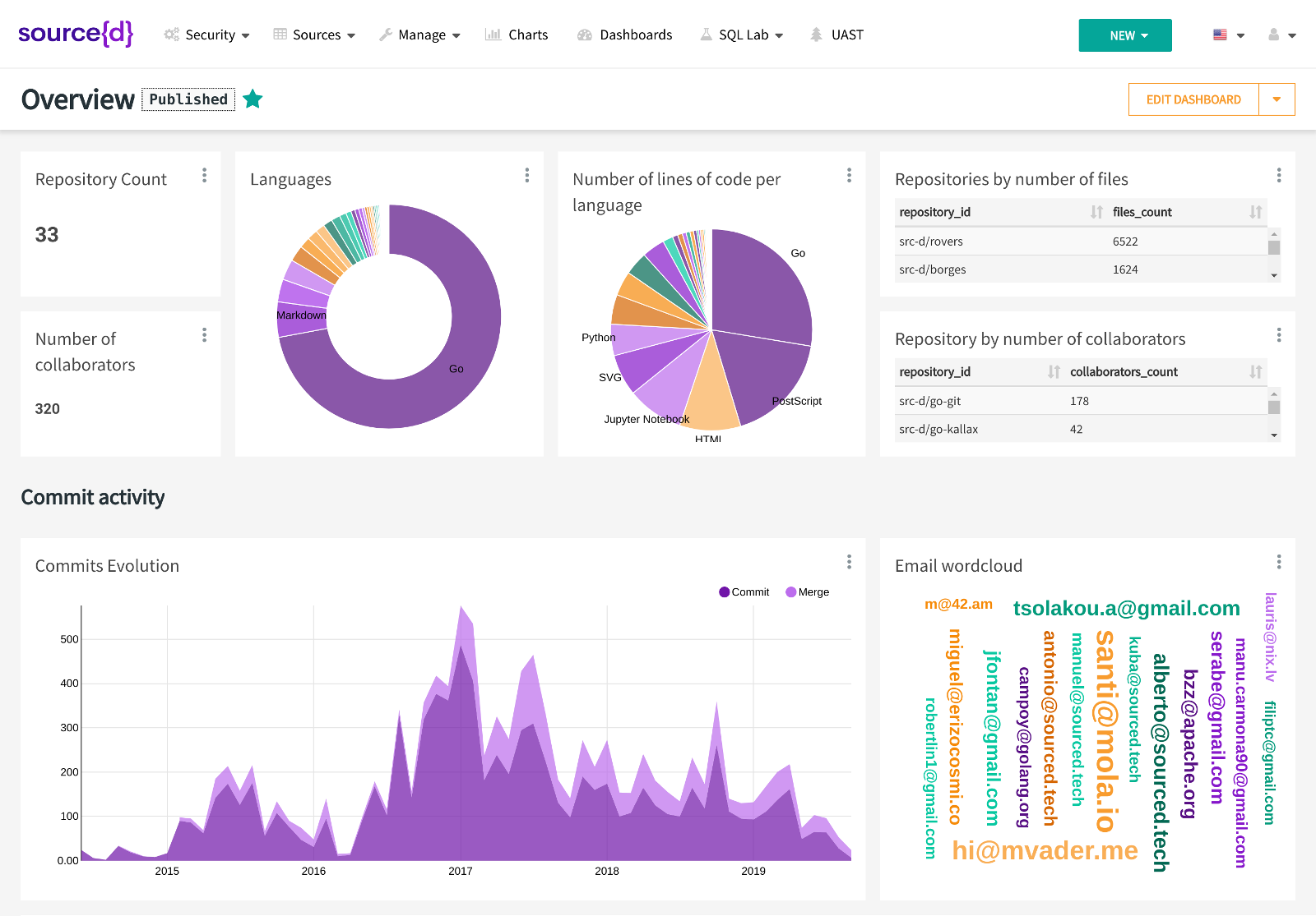 source{d} CE dashboard