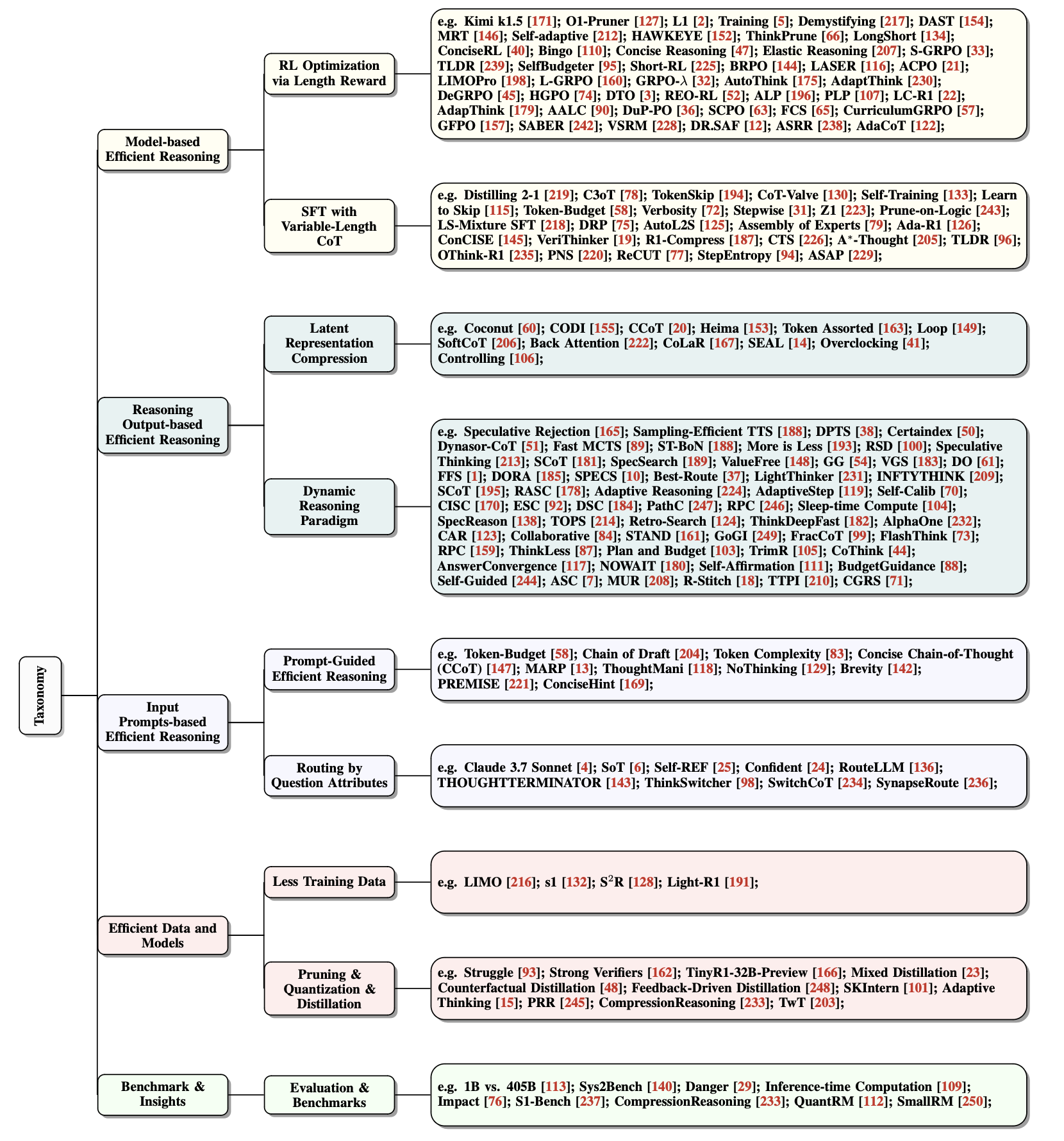 Taxonomy