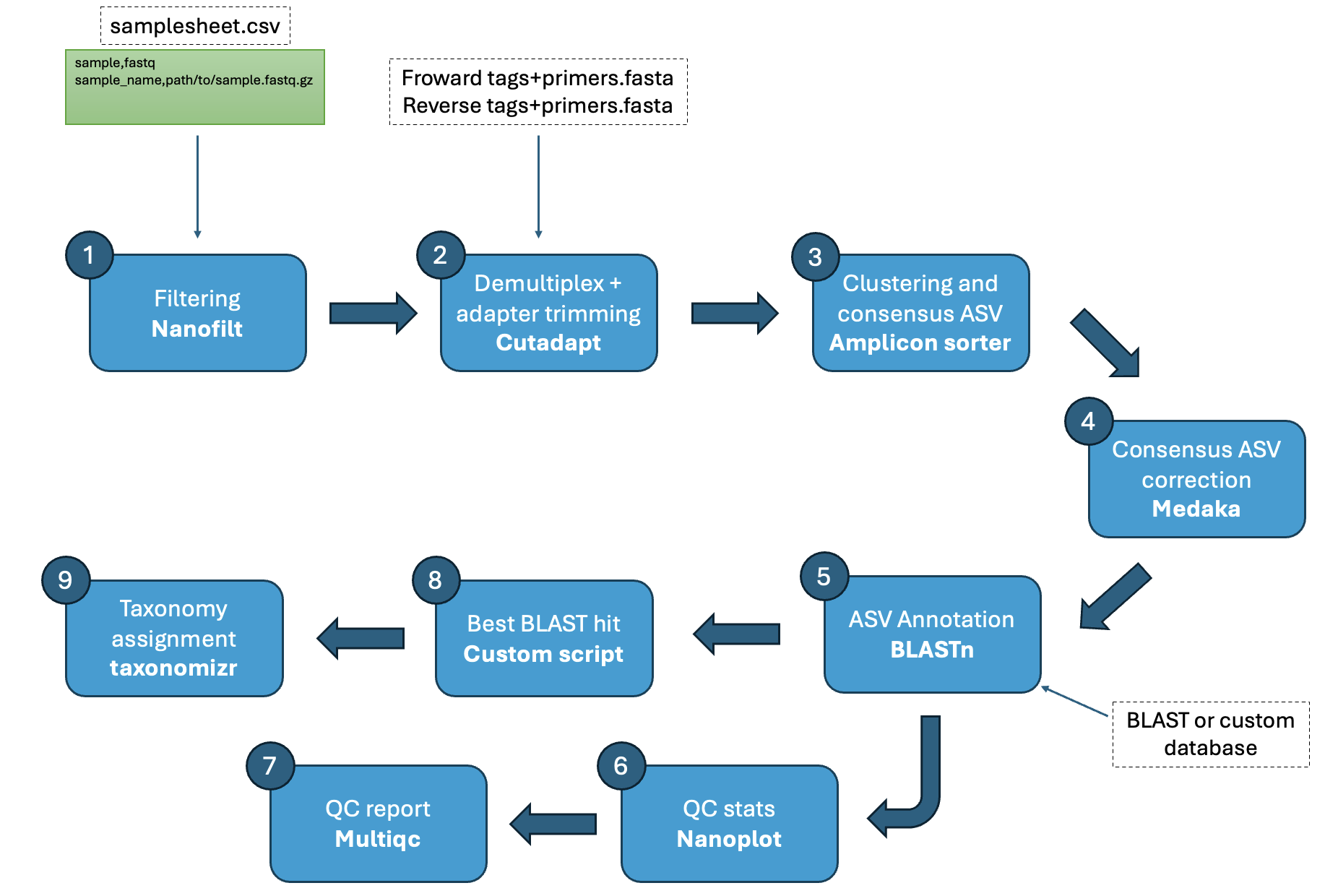 pipeline_diagram