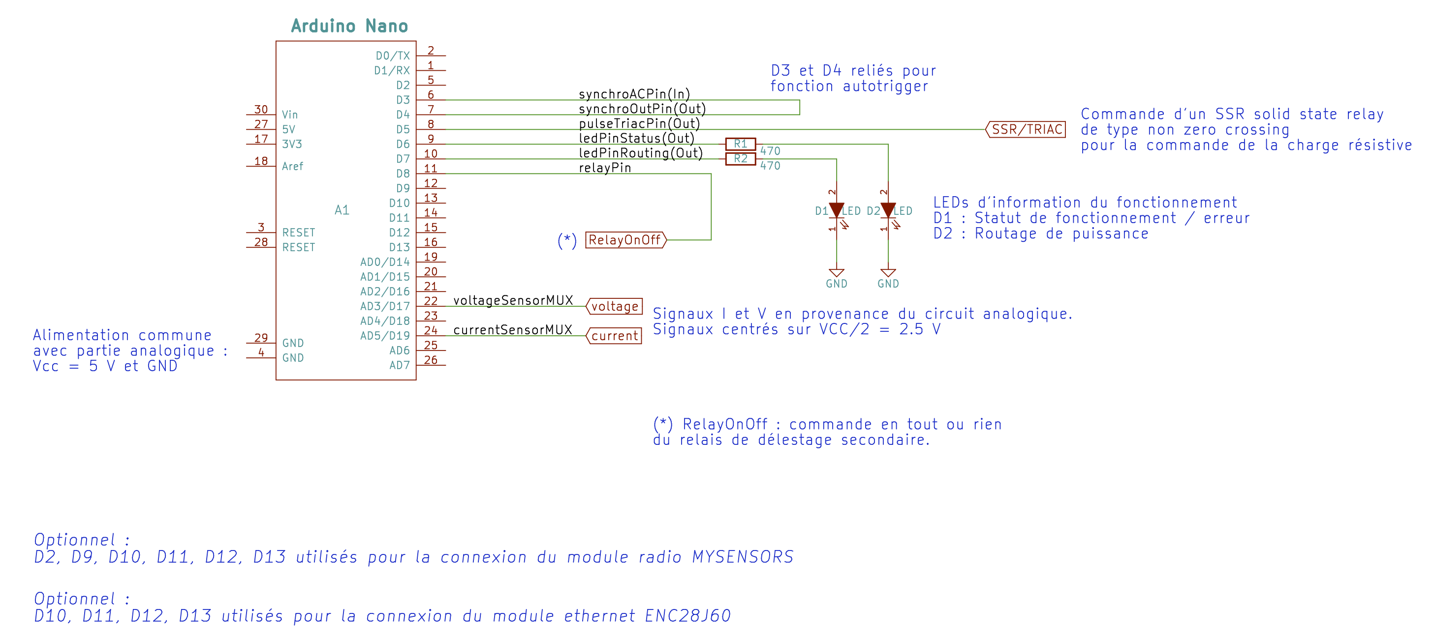 EcoPV overview