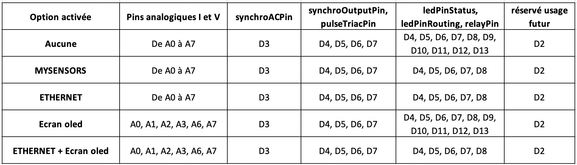 EcoPV overview