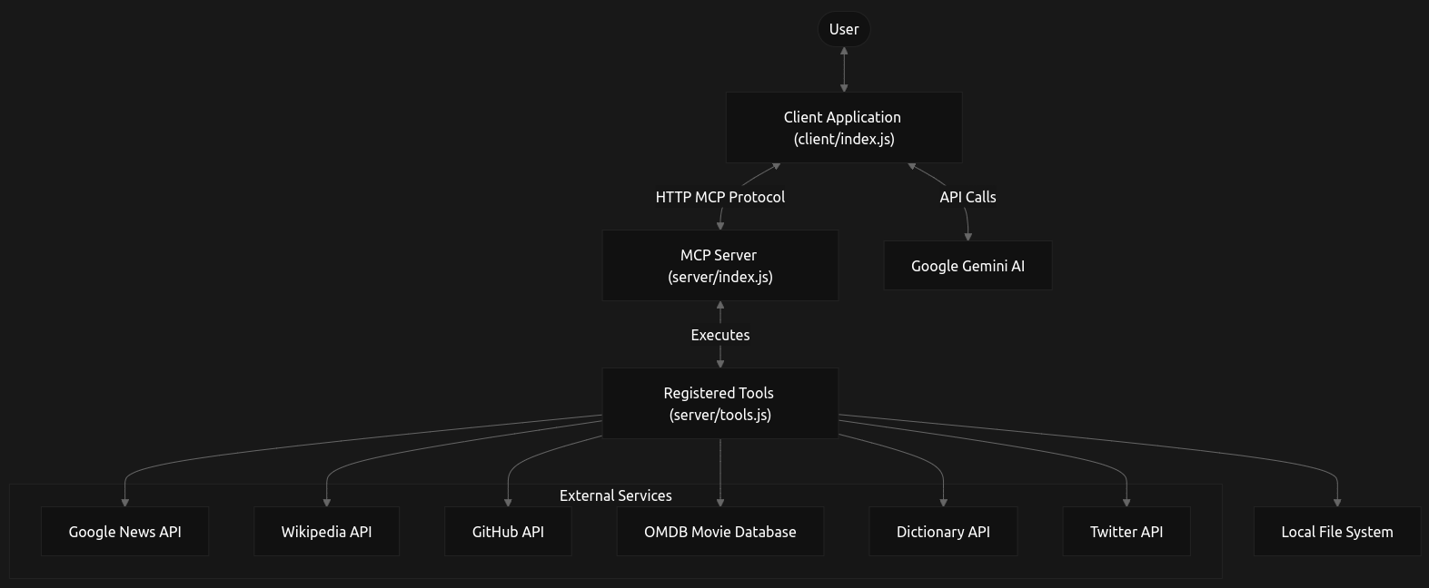 MCPlex-AI Architecture