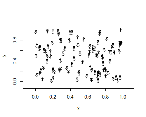 random uniform placement of stickmen