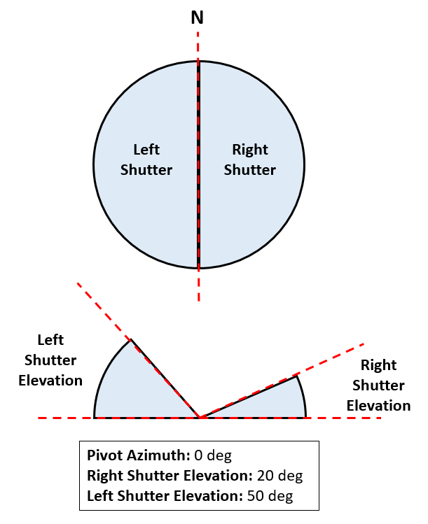 Zero Pivot Angle Example -thumbnail