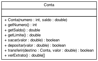 Diagrama UML