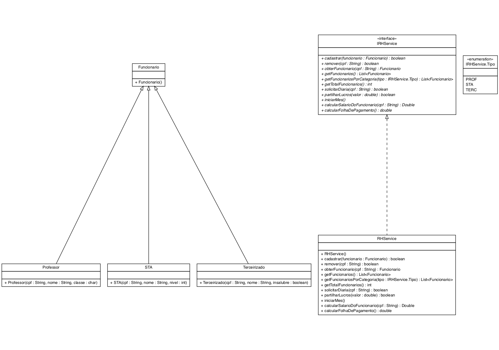 diagrama de classes