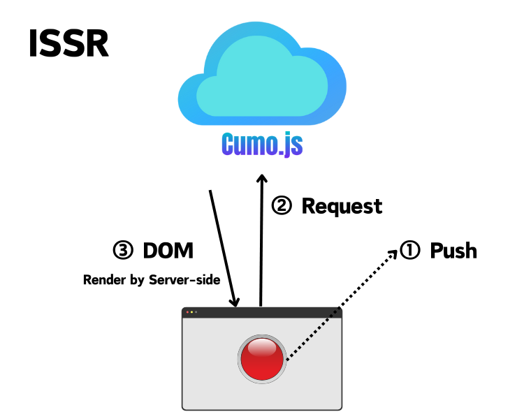 ISSR Images