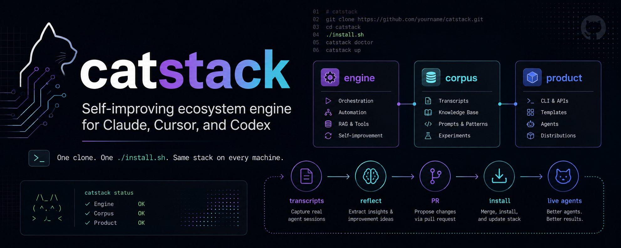 catstack — Claude, Cursor, Codex