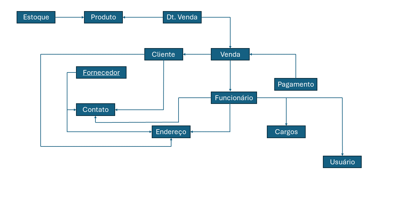 "Diagrama casa oliveira"