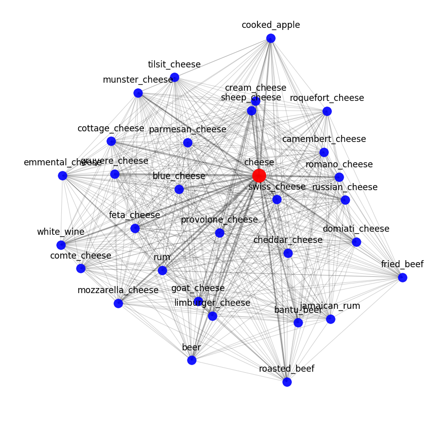 Model validation method