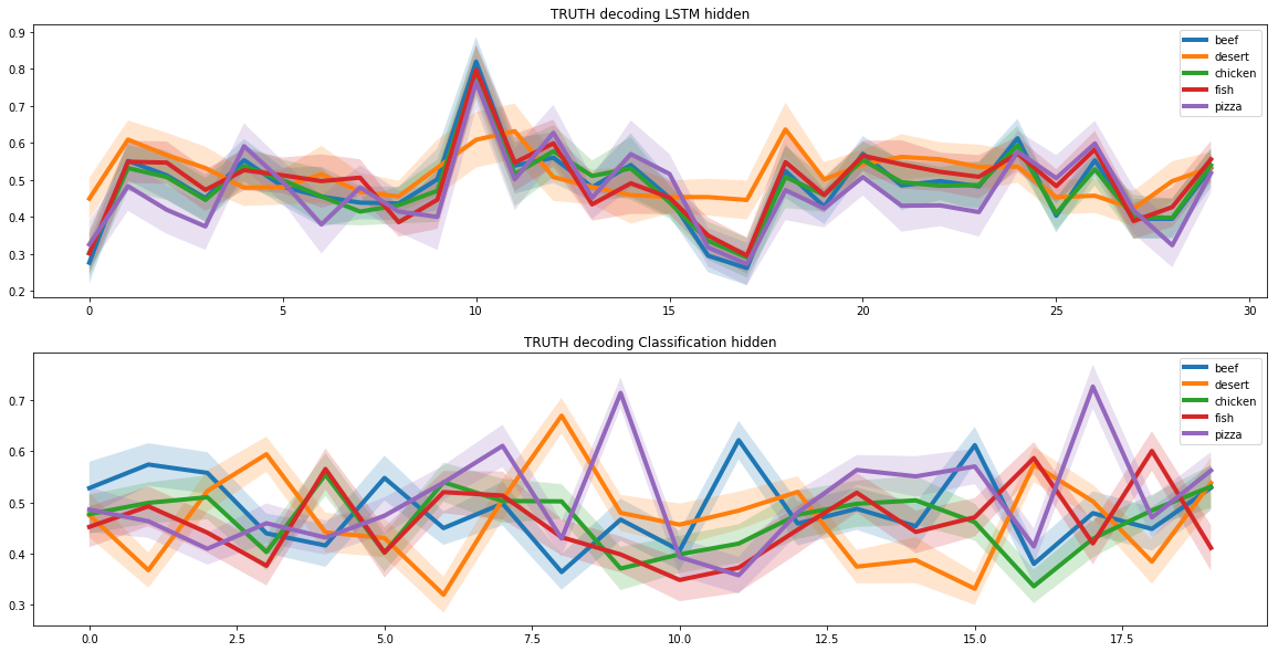 Recipe generation