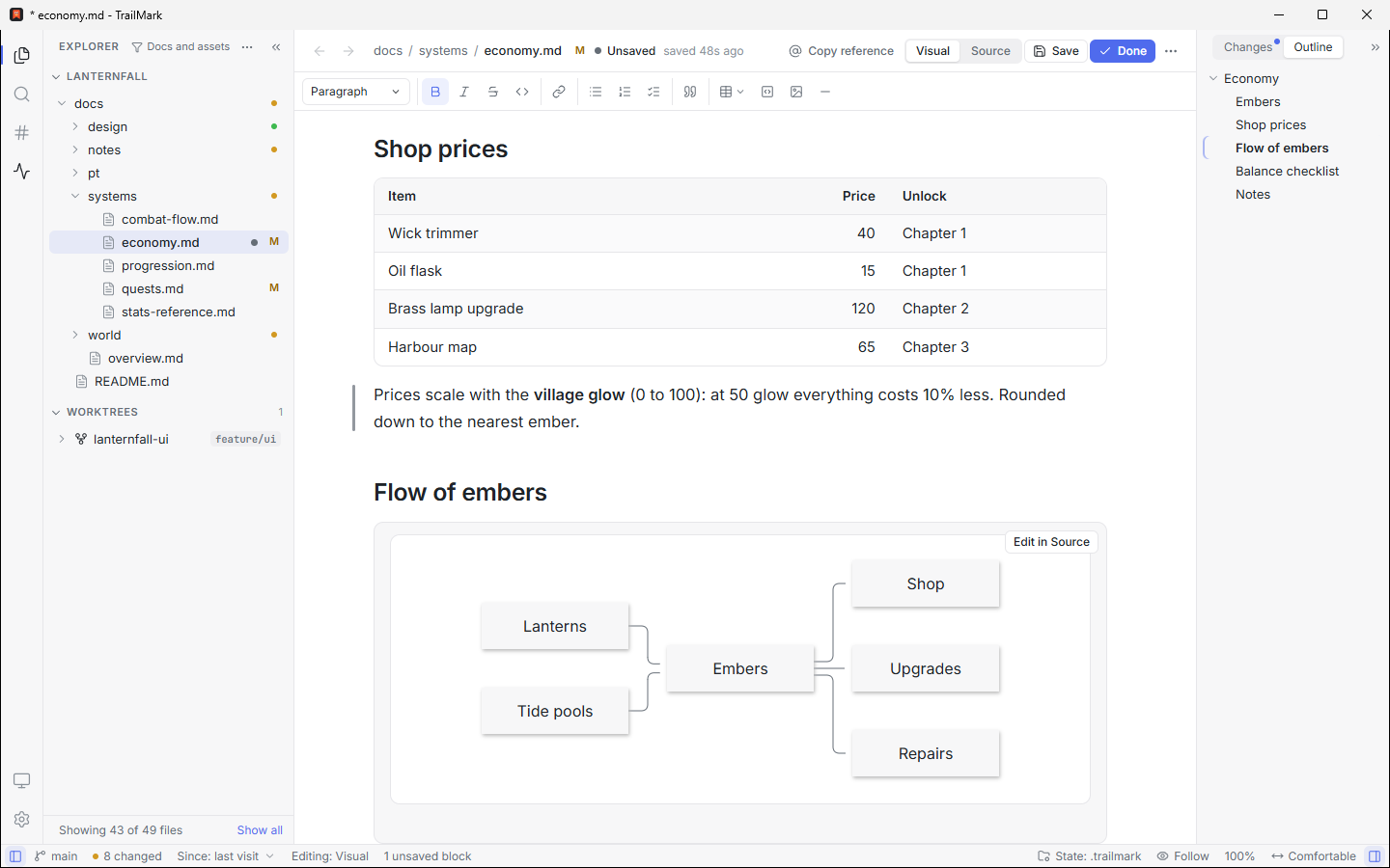 Edit: a toolbar with bold active, a table and a paragraph with one block marked as unsaved, a Mermaid diagram shown as a locked block with an Edit in Source button, and the Outline tab on the right