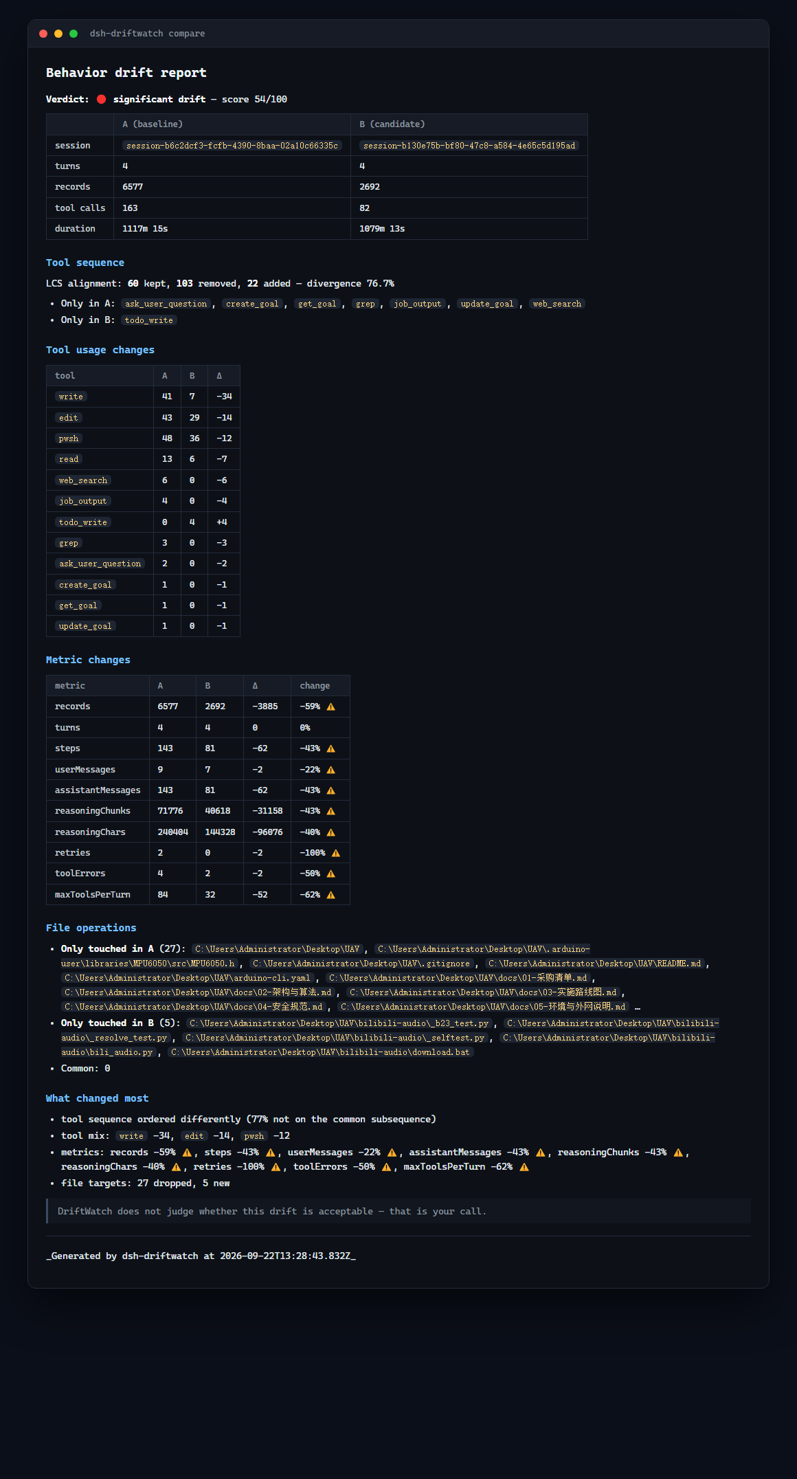 drift report