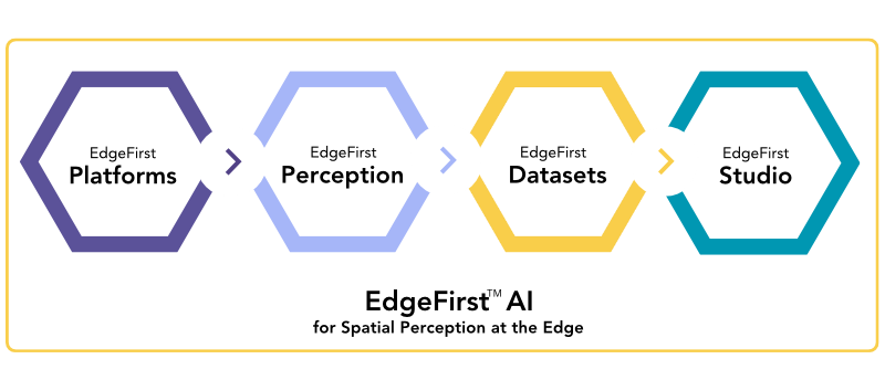 EdgeFirst AI — Spatial Perception at the Edge