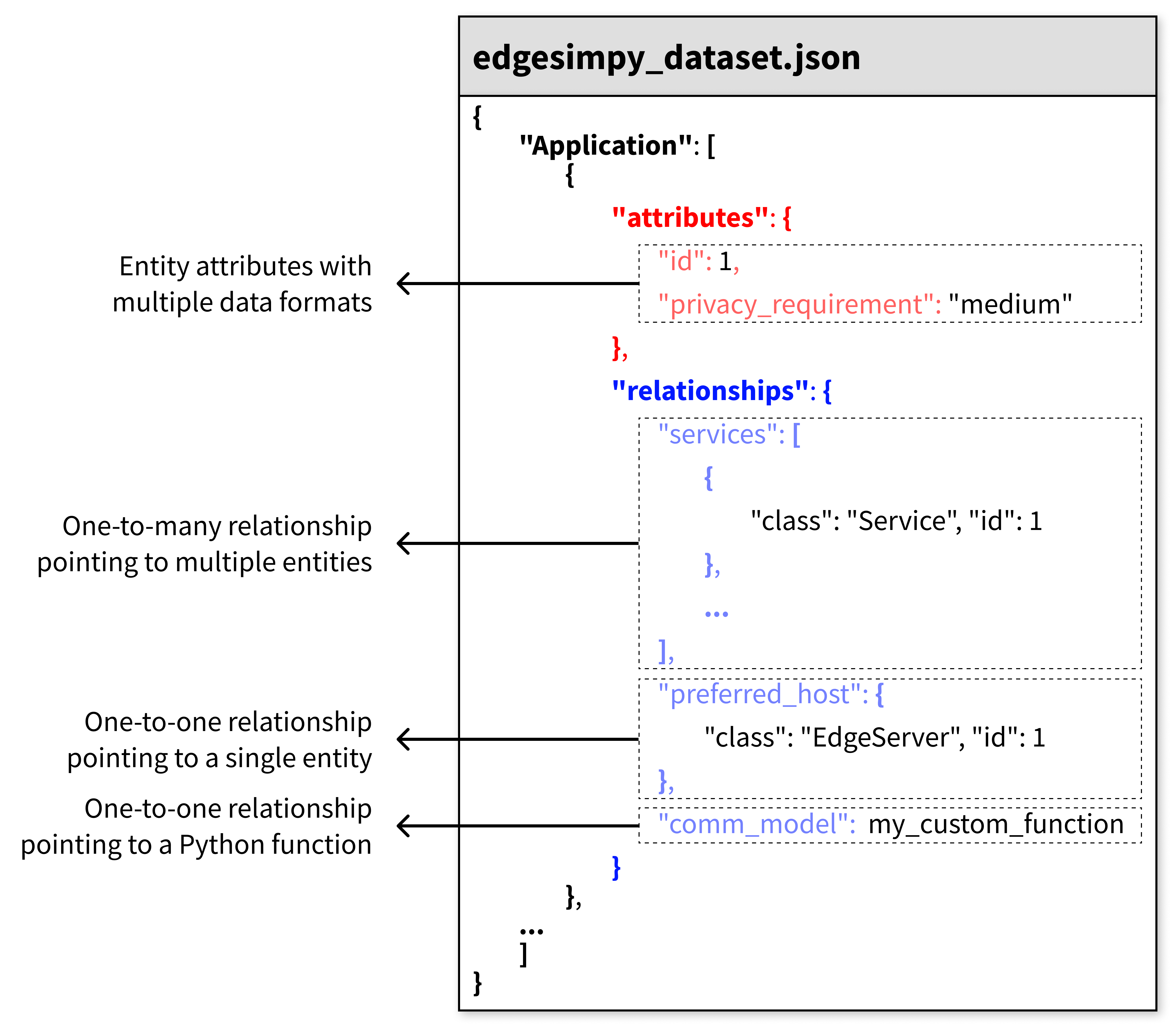 EdgeSimPy Input Format