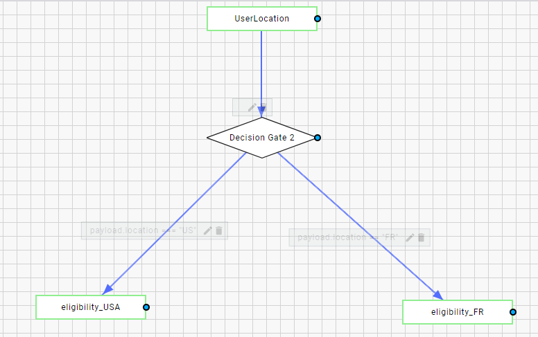 decision-tree-graphical-representation