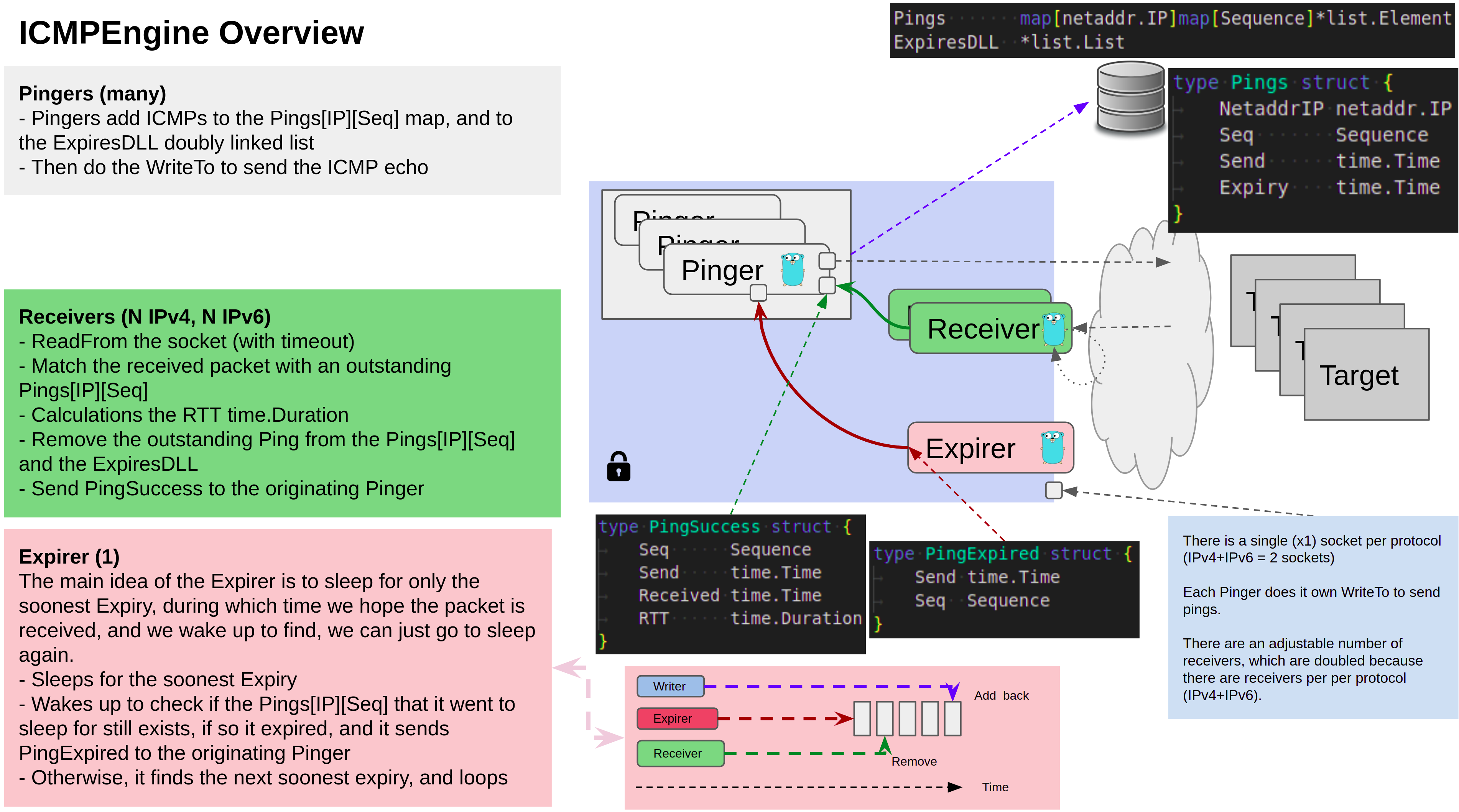 xtcp diagram