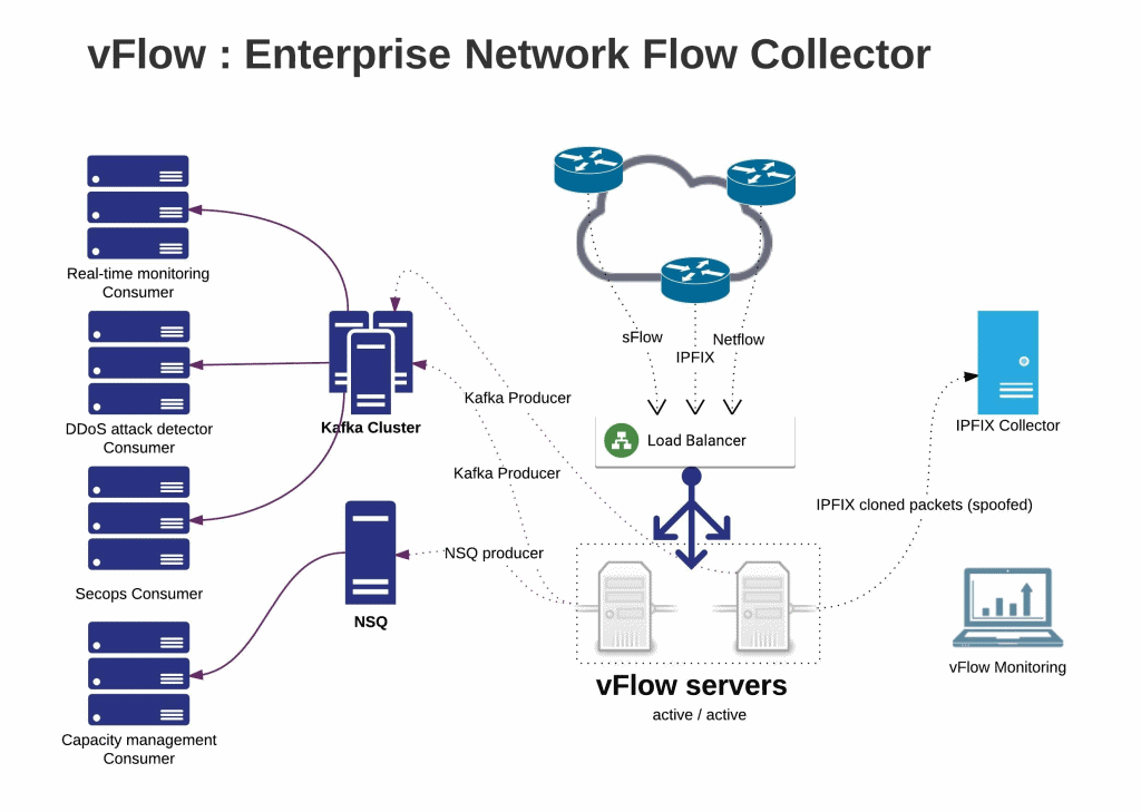 vFlow Alt text