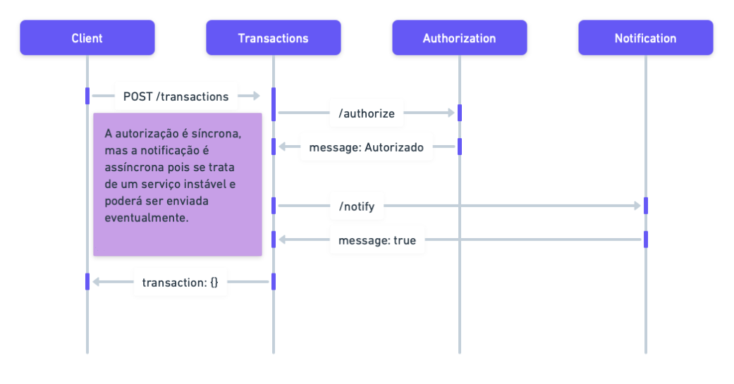 Diagrama de Atividades