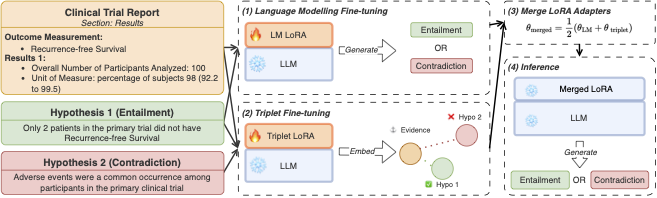 Fine-tuning solution