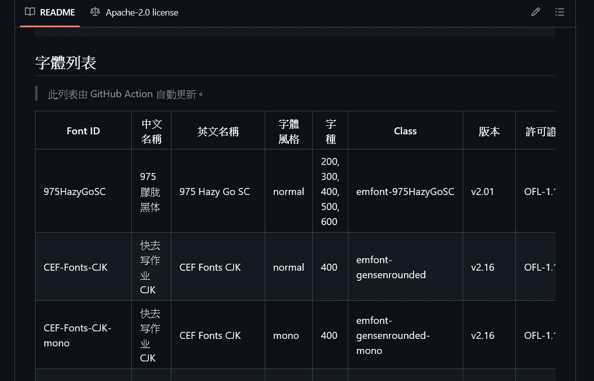 表格效果