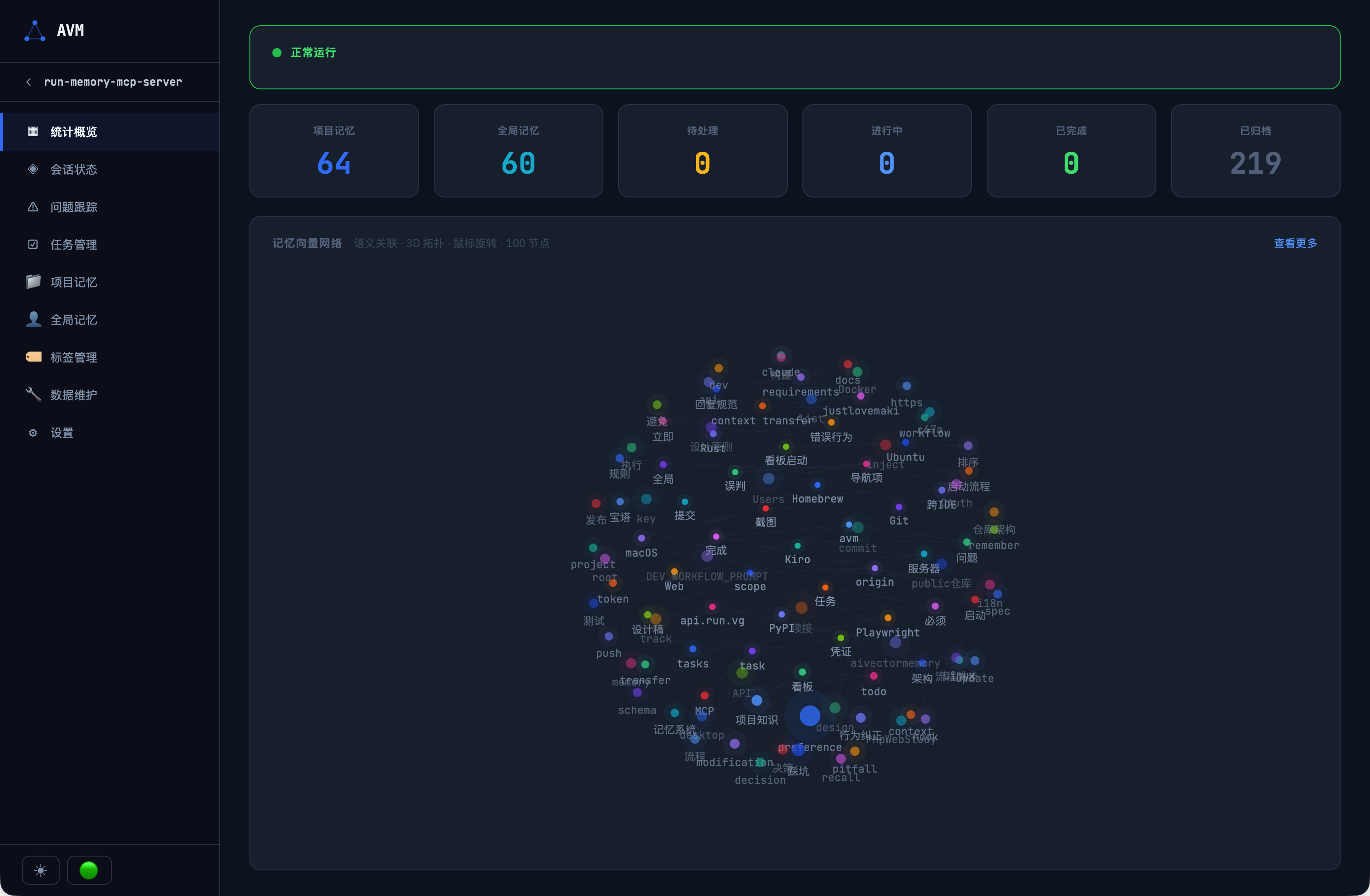 Overview & Vector Network