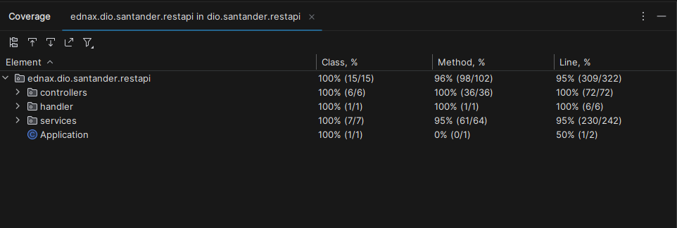 Tests Coverage