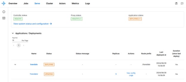 Dashboard view with Ray Serve in action