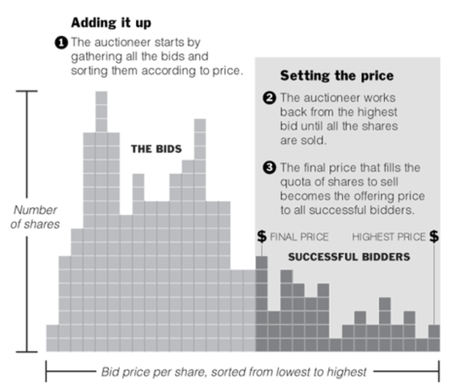 image from nytimes