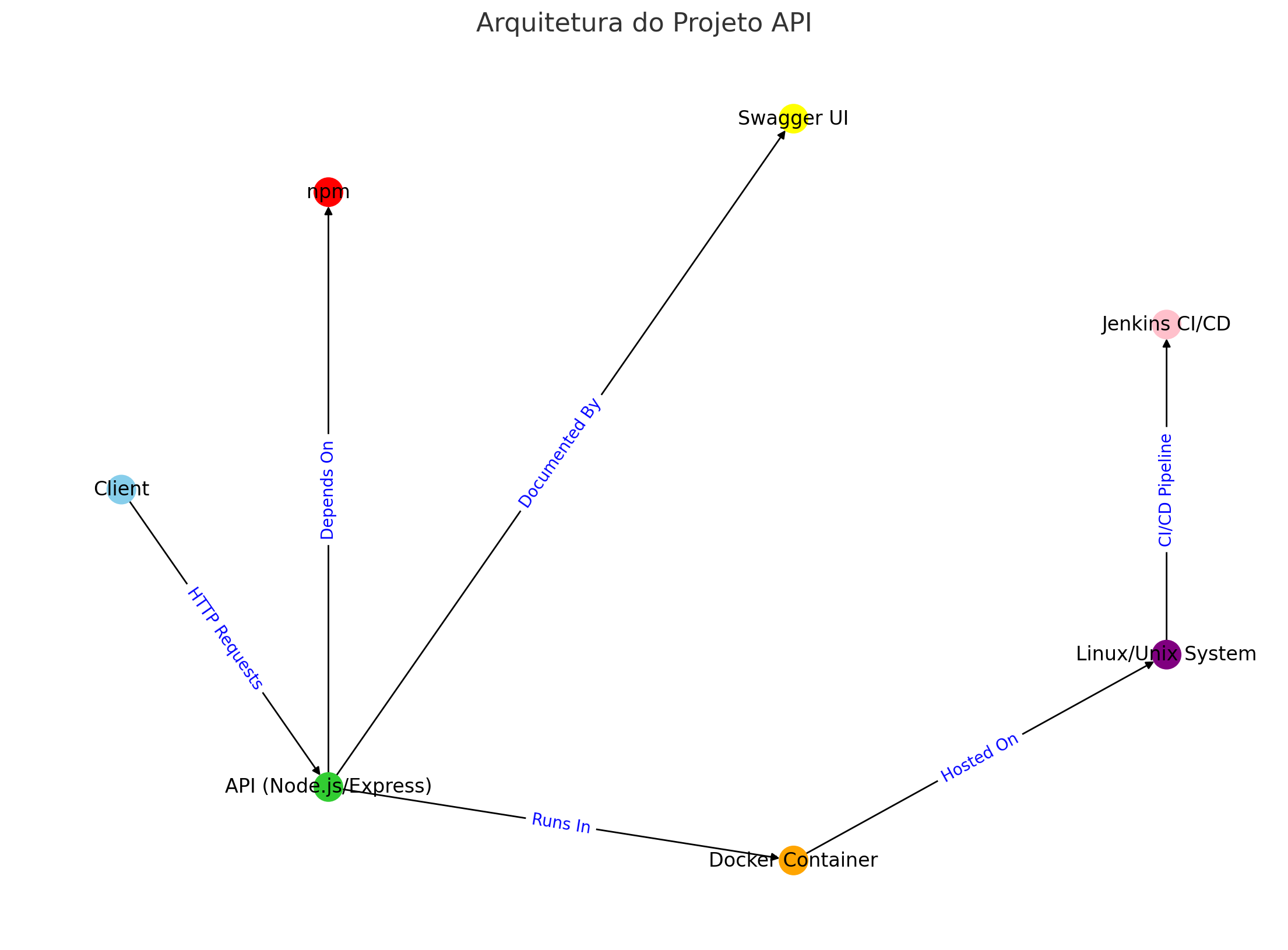 arquietura