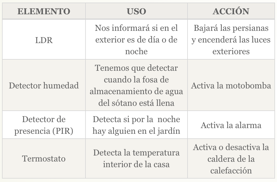 tabla-funciones